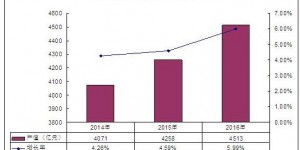 會展行業(yè)的現(xiàn)狀和發(fā)展趨勢 2020年會展行業(yè)市場規(guī)模及前景分析報(bào)告