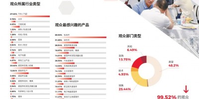 2024中國(guó)緊固件博覽會(huì)/2024全國(guó)緊固件展